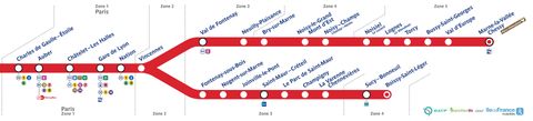 Em fundo branco, temos um mapa de uma linha de trem, chamada RER A, de Paris. Linha grossa vermelha representa o percurso, com círculos representando as paradas.