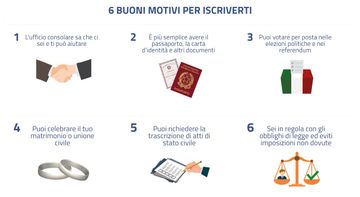 Em uma imagem de fundo branco, ícones e frases em italiano representando os benefícios de se inscrever no cadastro de italianos residentes no exterior, o AIRE.