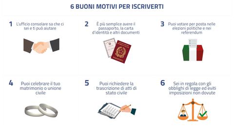 Em uma imagem de fundo branco, ícones e frases em italiano representando os benefícios de se inscrever no cadastro de italianos residentes no exterior, o AIRE.