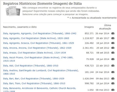 Captura de uma tela com o título de "Registros Históricos (Somente Imagem) de Itália", seguida de uma lista de links.
